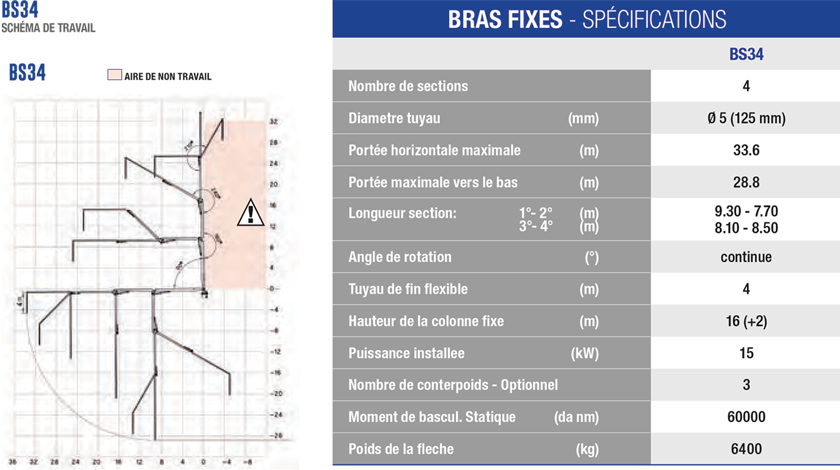 BS34 bras 21